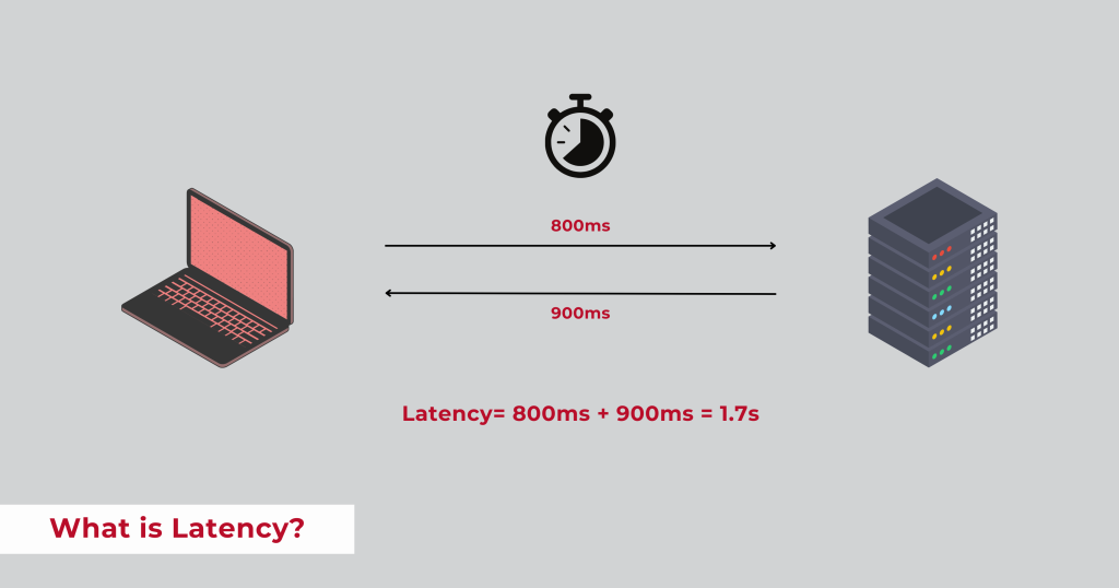 High Latency Dedicated Server Netherlands speed-your-website-performance