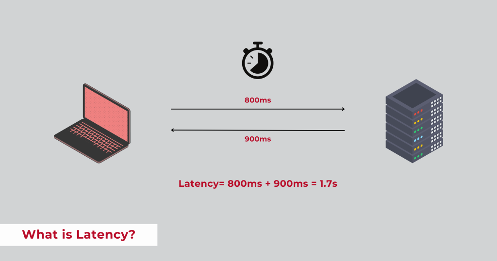 speed-your-website-performance