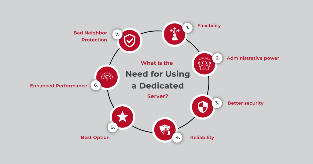 Benefits Of Dedicated Server Netherlands importance-of-dedicated-server-netherlands