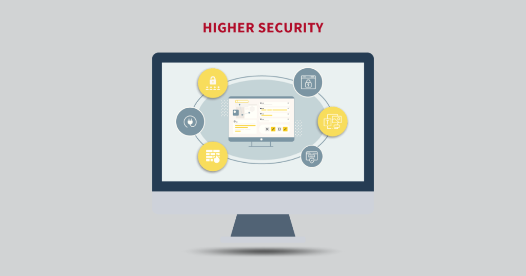 High Secured Hosting secured-dedicated-server-hosting