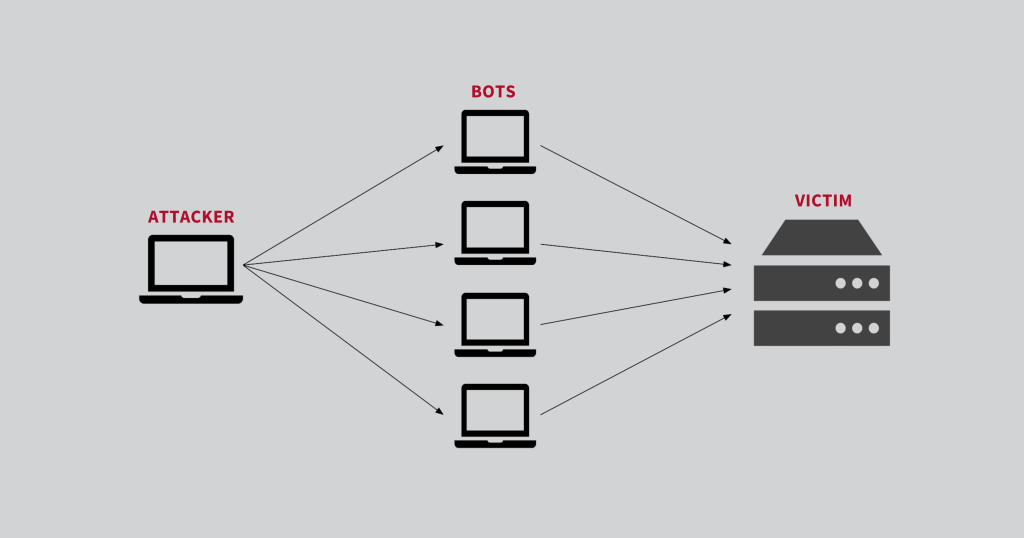 Prevent From DDOS Attacks Germany-Dedicated-Server-prevents-DDoS-attack