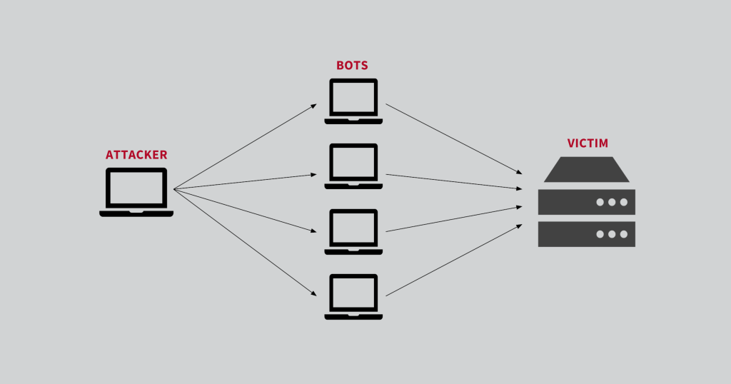 Germany-Dedicated-Server-prevents-DDoS-attack