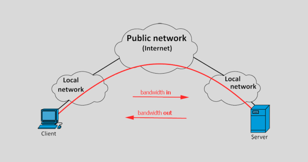 Continuous Bandwidth bandwith-benefits