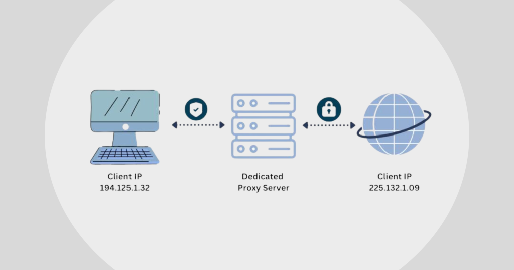Server Personal IP Address personal-ip-address