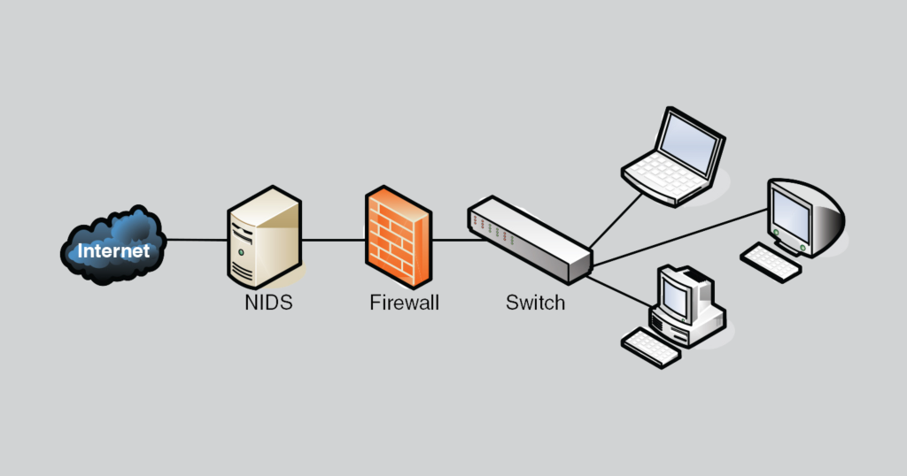 Perimeter protection Internet comes through Netherlands dedicated server's network-based intrusion detection system, firewall and use the network switch to connect the devices