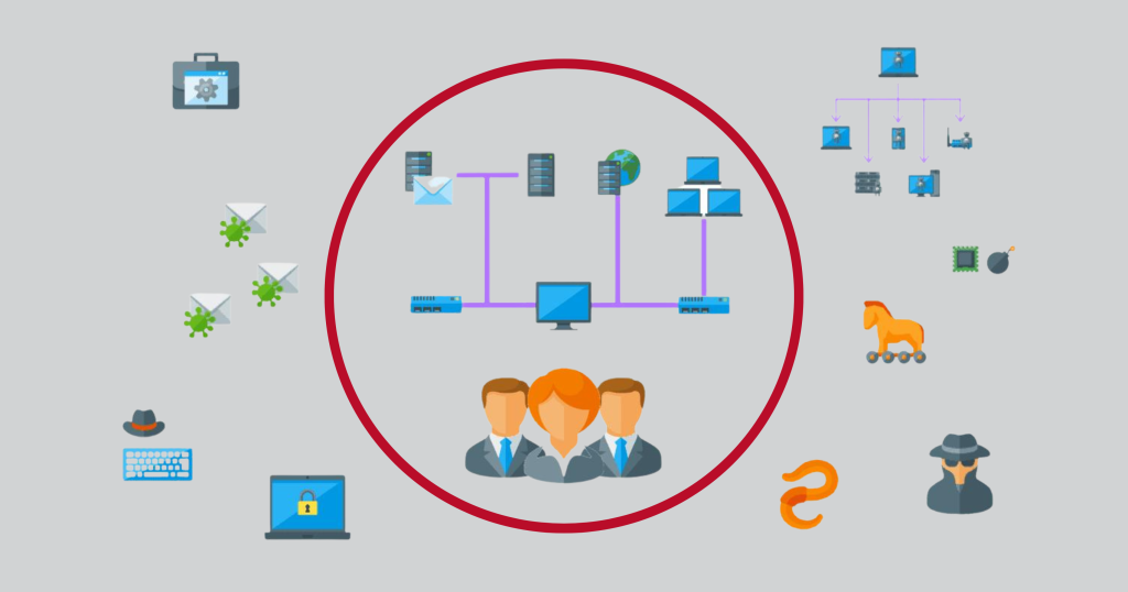 Protection from from malicious software Netherlands dedicated server is protected from malware, hackers and other attacks