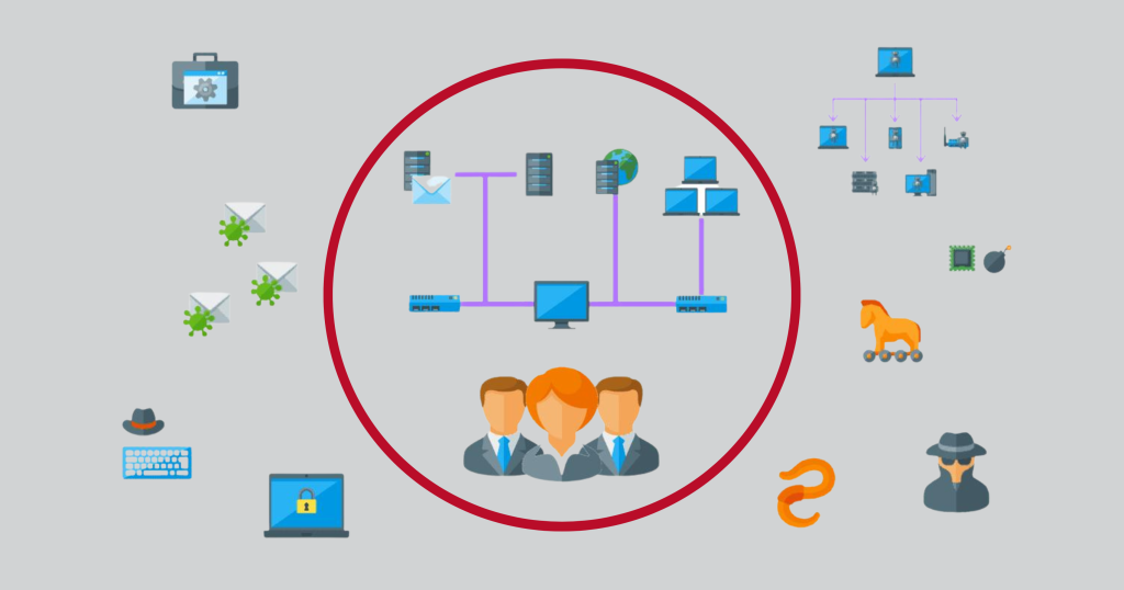 Netherlands dedicated server is protected from malware, hackers and other attacks