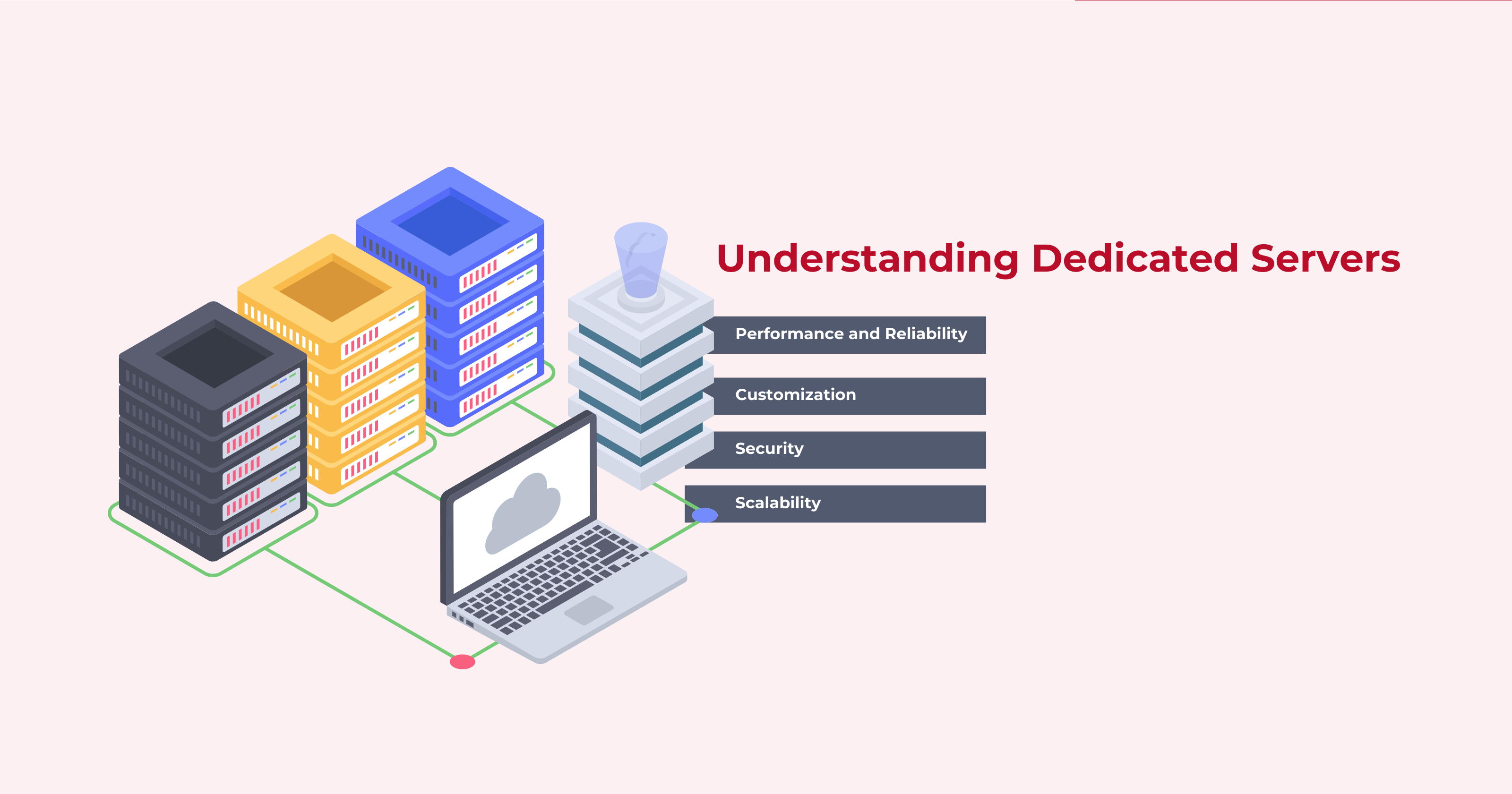 understanding-dedicated-server