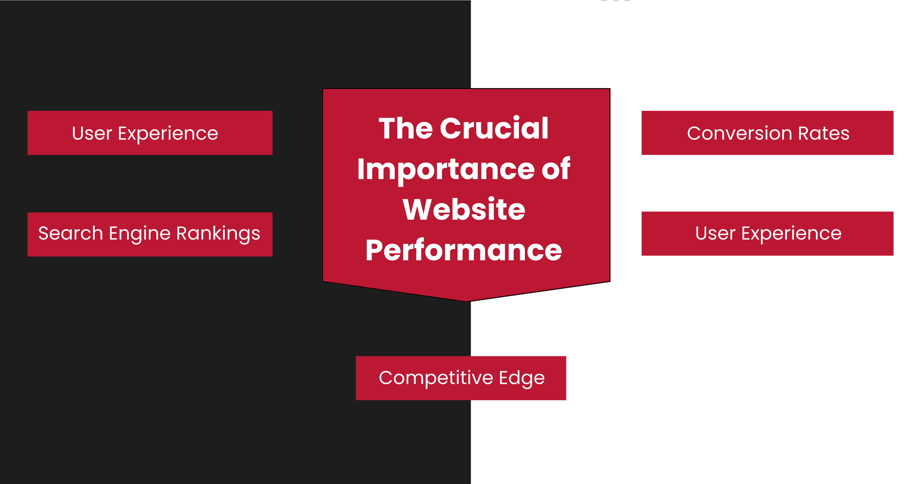 importance-of-website-performance