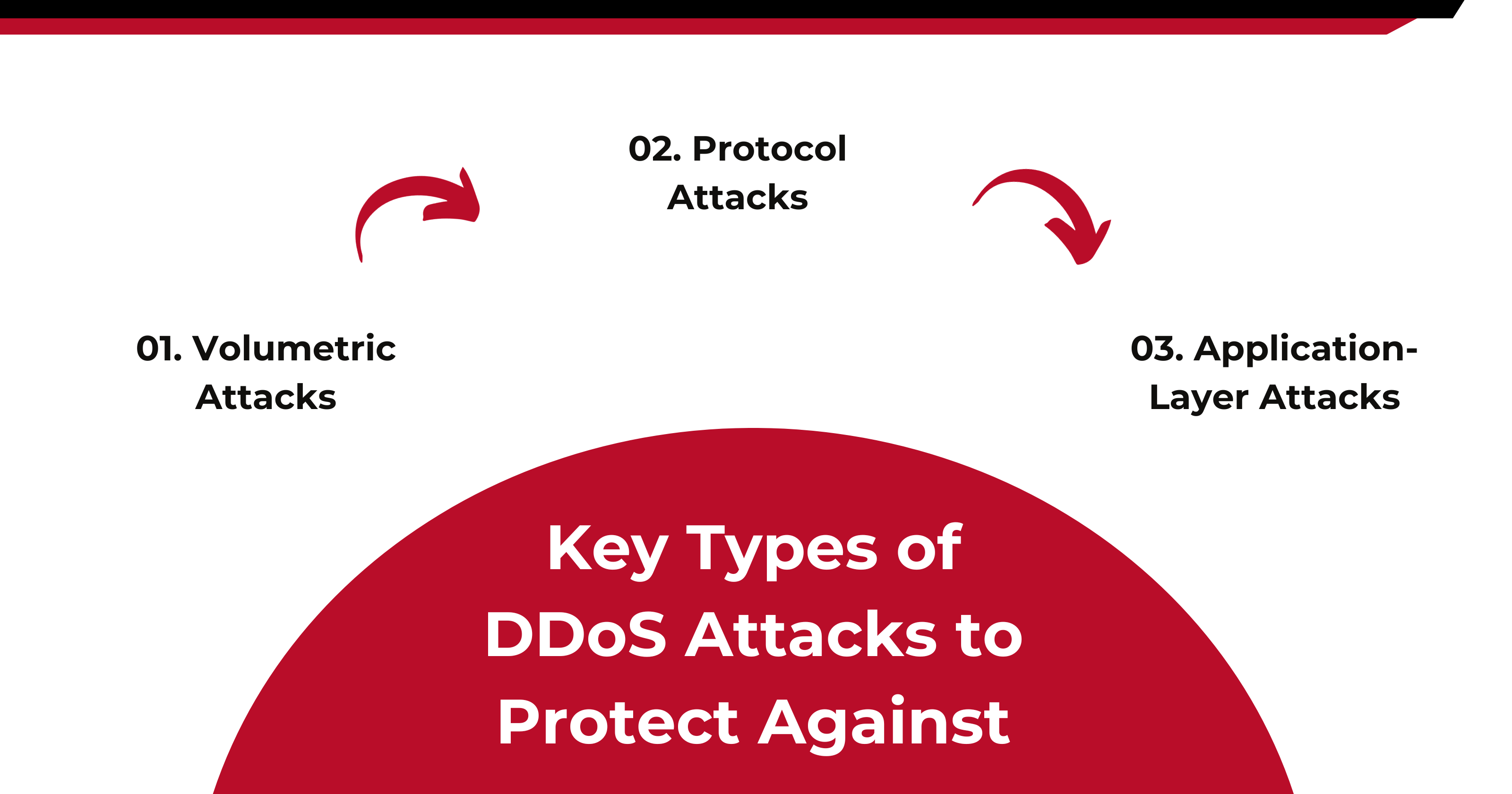ddos-attack-types
