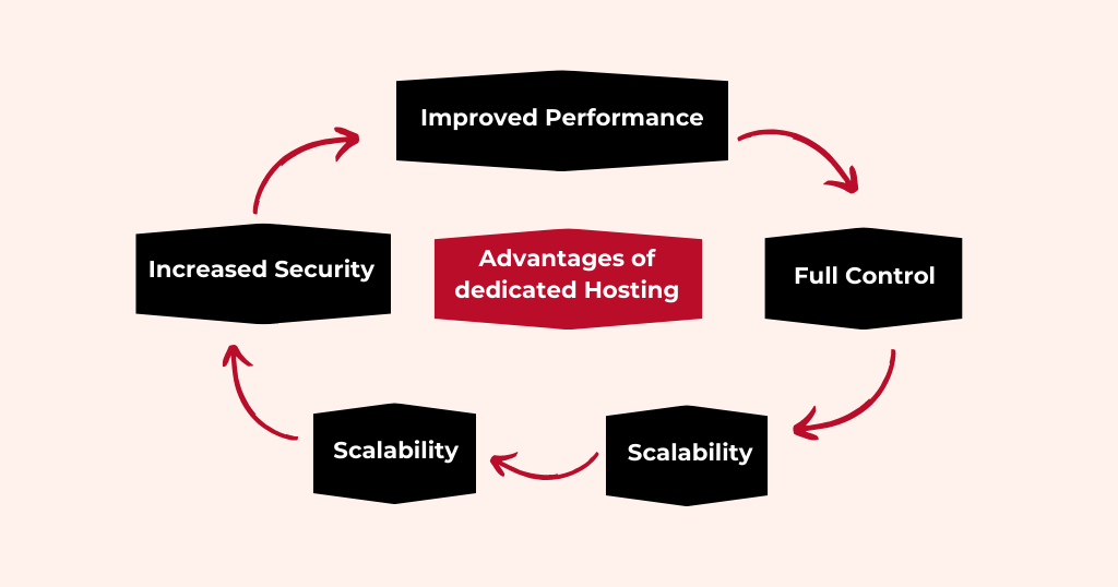 advantages-of-hosting