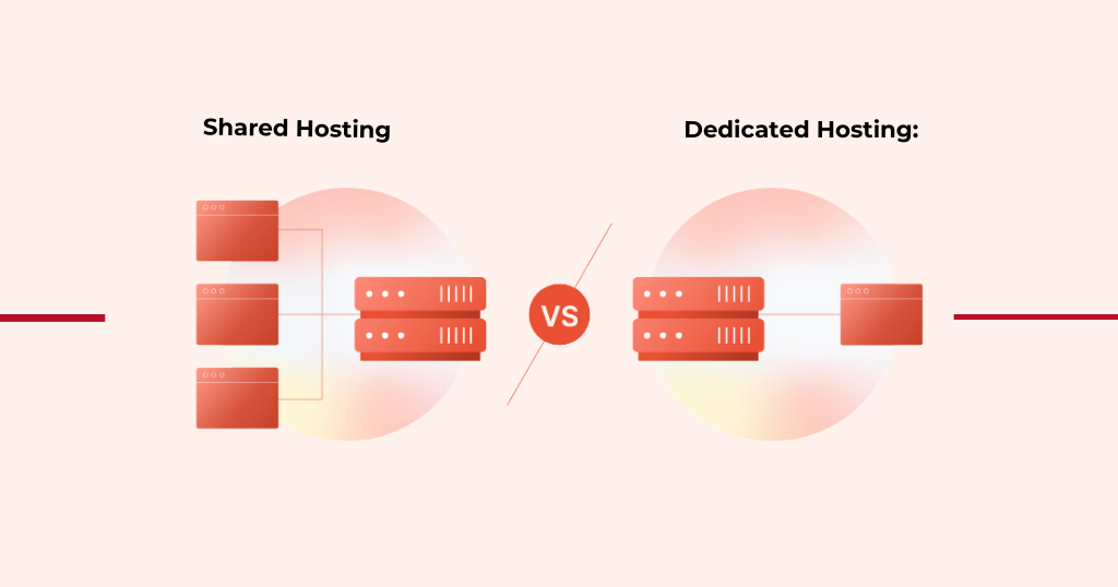 Shared Hosting