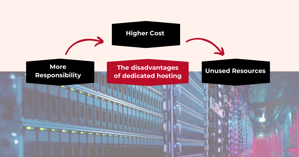 disadvantages-of-dedicated-hosting